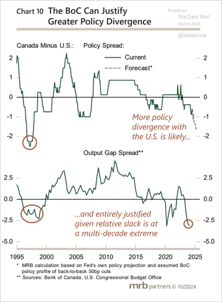 /brief/img/Screenshot 2024-10-23 at 07-11-33 The Daily Shot Market-based inflation expectations highest since June.png